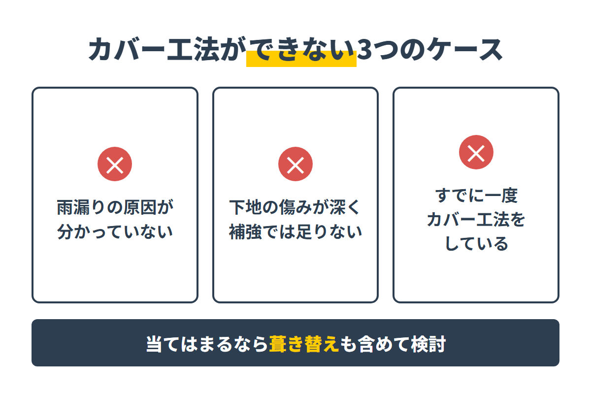 雨漏りの原因が分からない場合などカバー工法ができない3つのケース