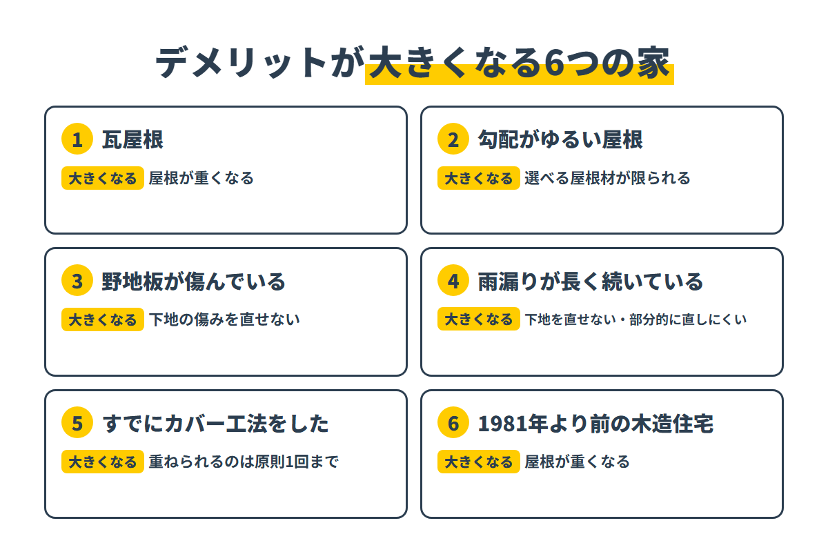 瓦屋根や勾配がゆるい屋根などデメリットが大きくなる6つの家
