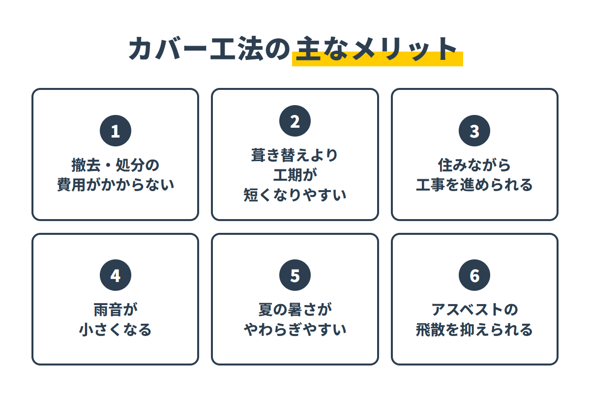 スレート屋根をカバー工法にする6つの主なメリット