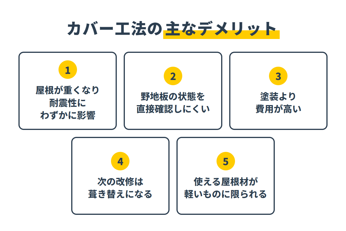 カバー工法の5つのデメリットと注意点の一覧
