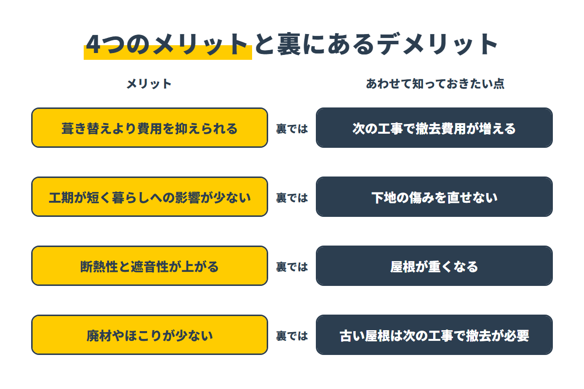 カバー工法の4つのメリットと裏にあるデメリットの関係