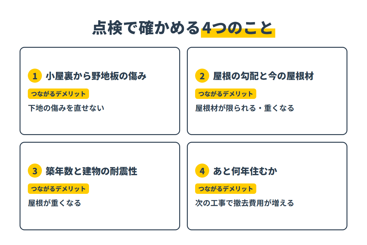 野地板・勾配と屋根材・築年数・住む年数の4つの確認ポイント