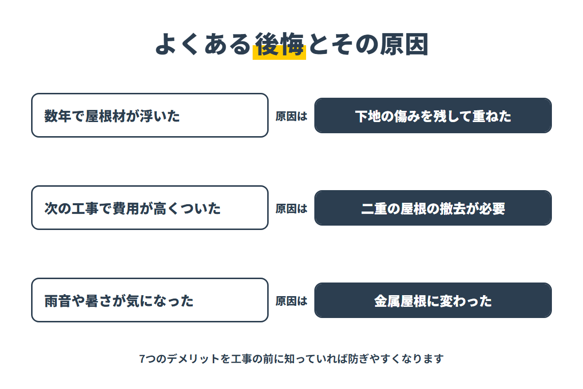 屋根材の浮きや撤去費用など屋根カバー工法でよくある後悔と原因
