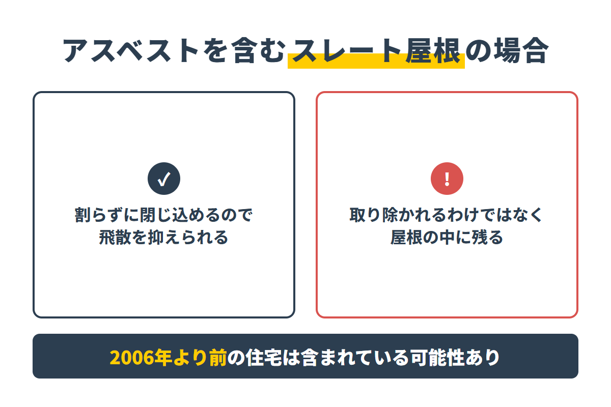 アスベストを含むスレートを閉じ込める利点と残る注意点