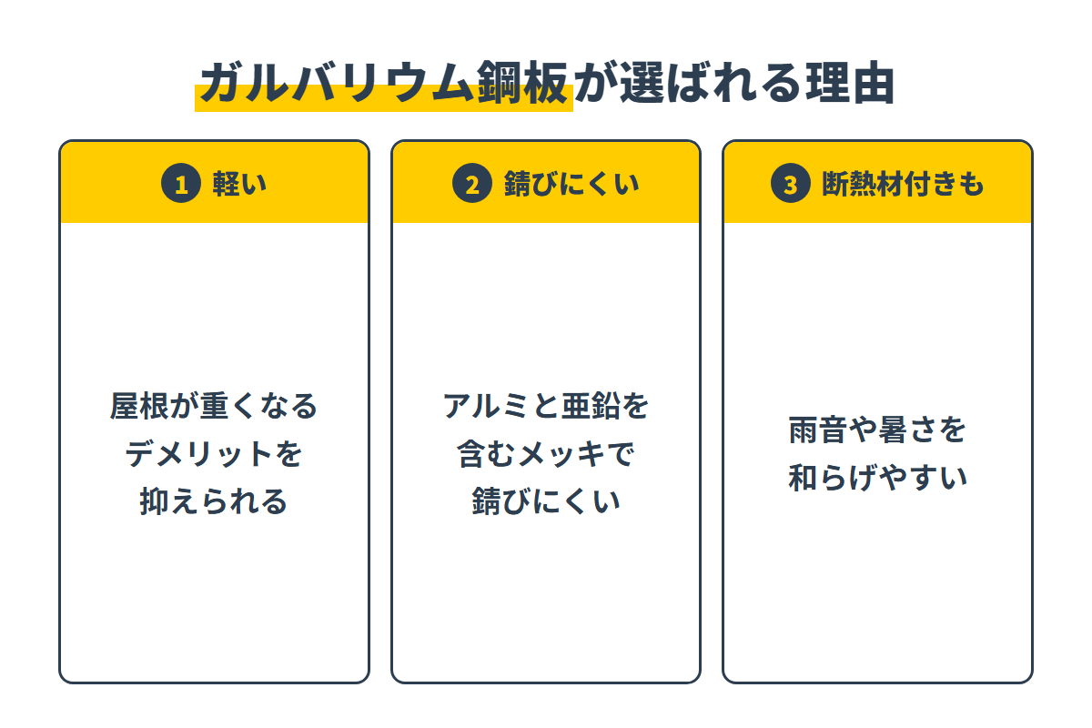 軽さ・錆びにくさ・断熱材付きでガルバリウム鋼板が選ばれる理由